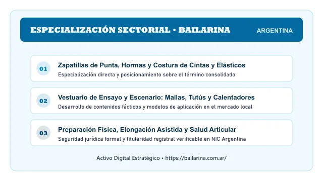 Enfoque temático y aplicaciones de negocio para el activo digital bailarina.com.ar (GRUPO BAILARIN)